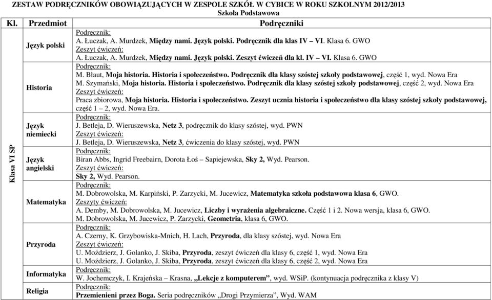 Nowa Era Historia Praca zbiorowa, Moja historia. Historia i społeczeństwo. Zeszyt ucznia historia i społeczeństwo dla klasy szóstej szkoły podstawowej, część 1 2, wyd. Nowa Era.