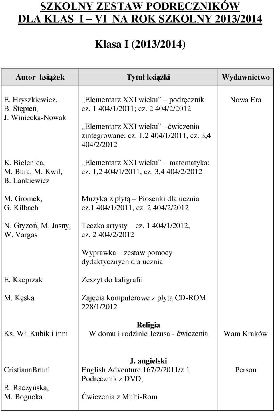 2 404/2/2012 Elementarz XXI wieku - ćwiczenia zintegrowane: cz. 1,2 404/1/2011, cz. 3,4 404/2/2012 Elementarz XXI wieku matematyka: cz. 1,2 404/1/2011, cz. 3,4 404/2/2012 Muzyka z płytą Piosenki dla ucznia cz.