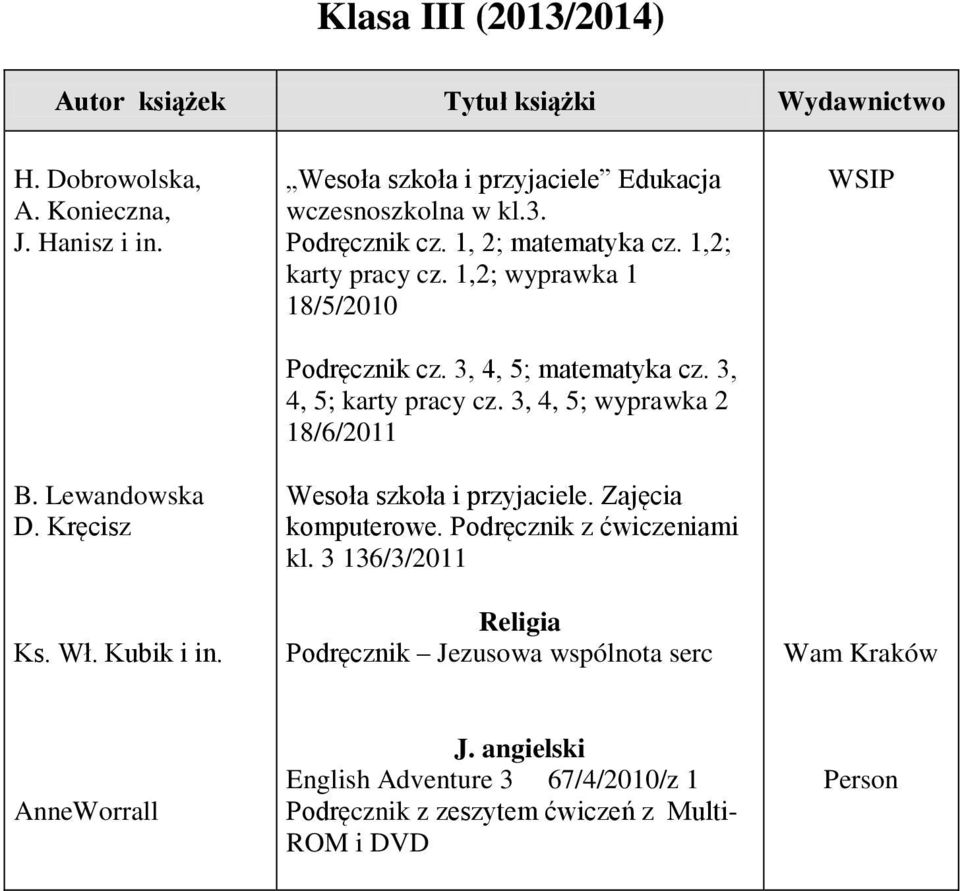 3, 4, 5; matematyka cz. 3, 4, 5; karty pracy cz. 3, 4, 5; wyprawka 2 18/6/2011 Wesoła szkoła i przyjaciele. Zajęcia komputerowe. Podręcznik z ćwiczeniami kl.