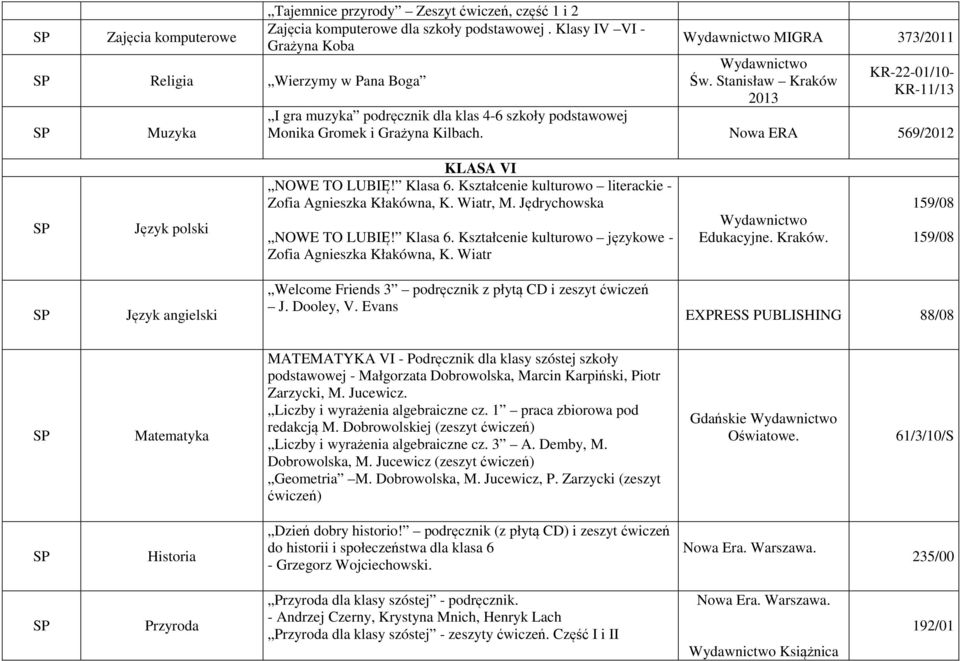 Nowa ERA 569/2012 Język polski KLASA VI NOWE TO LUBIĘ! Klasa 6. Kształcenie kulturowo literackie - Zofia Agnieszka Kłakówna, K. Wiatr, M. Jędrychowska NOWE TO LUBIĘ! Klasa 6. Kształcenie kulturowo językowe - Zofia Agnieszka Kłakówna, K.