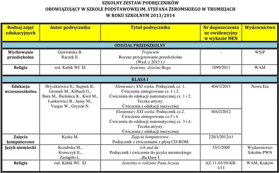 SJ Jesteśmy dziećmi Boga 1099/2011 WAM Edukacja wczesnoszkolna komputerowe Hryszkiewicz E., Stępień B., Gromek M., Kilbach G., Bura M., Bielenica K., Kwil M., Lankiewicz B., Jasny M., Vargas W.