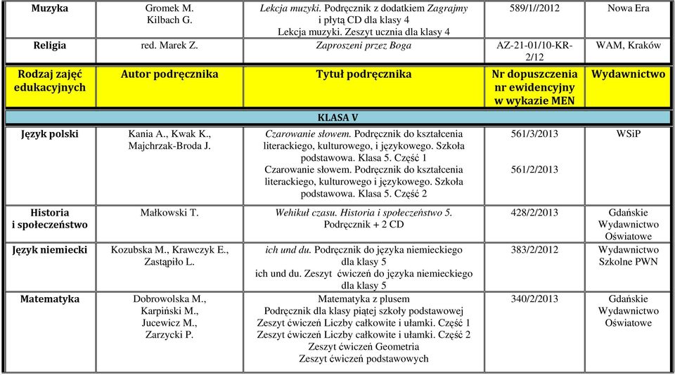 Podręcznik do kształcenia literackiego, kulturowego, i językowego. Szkoła podstawowa. Klasa 5. Część 1 Czarowanie słowem. Podręcznik do kształcenia literackiego, kulturowego i językowego.