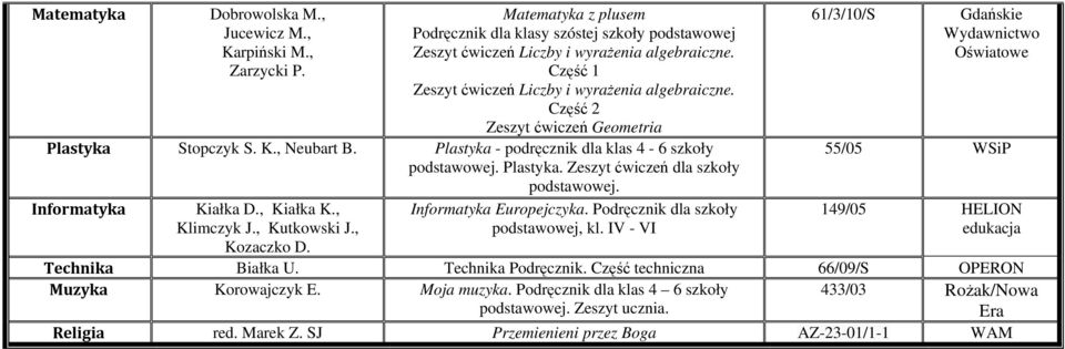 Informatyka Kiałka D., Kiałka K., Klimczyk J., Kutkowski J., Kozaczko D. Informatyka Europejczyka. Podręcznik dla szkoły podstawowej, kl.