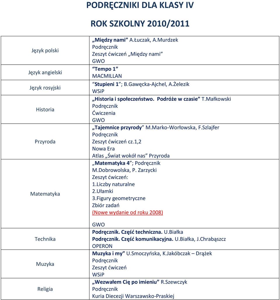 1,2 Atlas Świat wokół nas 4 ; M.Dobrowolska, P. Zarzycki : 1.Liczby naturalne 2.Ułamki 3.