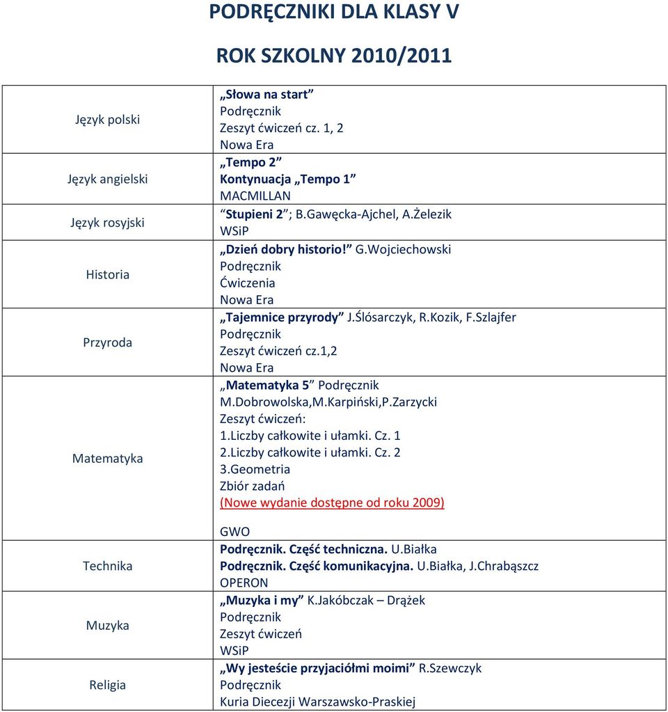 Karpioski,P.Zarzycki : 1.Liczby całkowite i ułamki. Cz. 1 2.Liczby całkowite i ułamki. Cz. 2 3.