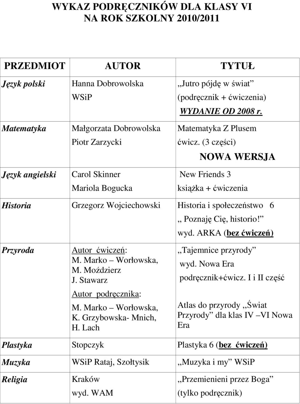 (3 części) NOWA WERSJA New Friends 3 ksiąŝka + ćwiczenia Historia Grzegorz Wojciechowski Historia i społeczeństwo 6,, Poznaję Cię, historio! wyd. ARKA (bez ćwiczeń) Przyroda Autor ćwiczeń: M.