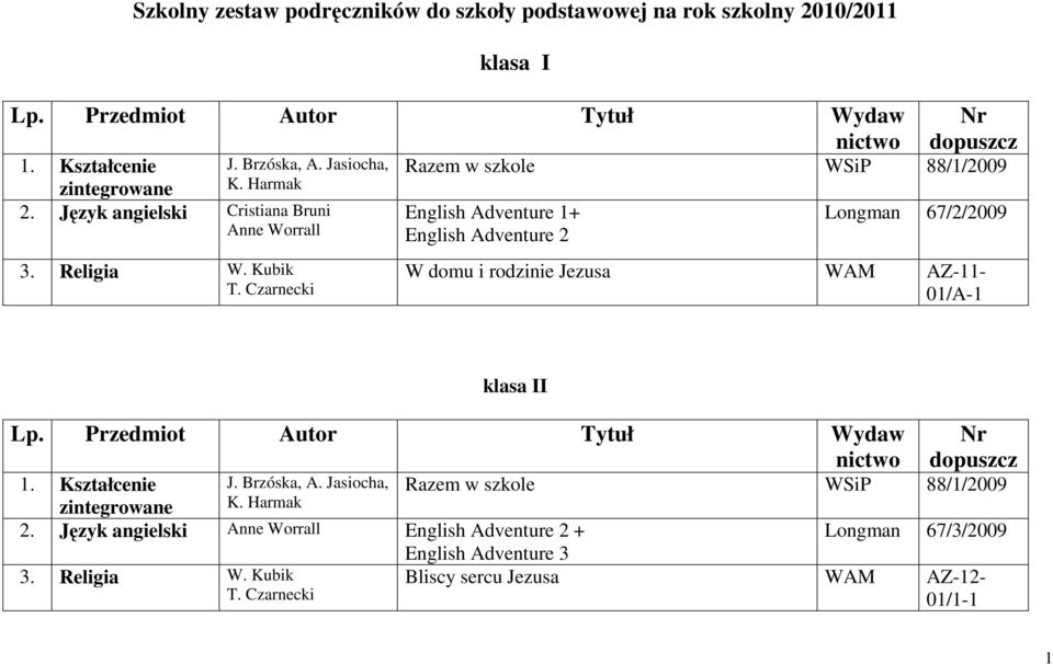 Język angielski Cristiana Bruni English Adventure 1+ Longman 67/2/2009 Anne Worrall English Adventure 2 3. Religia W. Kubik T.