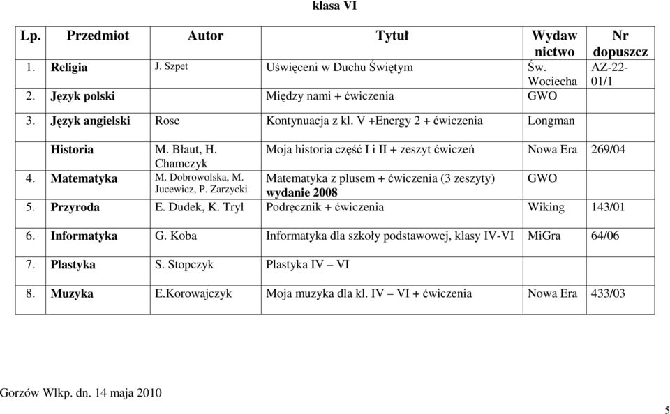 Matematyka z plusem + ćwiczenia (3 zeszyty) GWO Jucewicz, P. Zarzycki wydanie 2008 5. Przyroda E. Dudek, K. Tryl Podręcznik + ćwiczenia Wiking 143/01 6. Informatyka G.