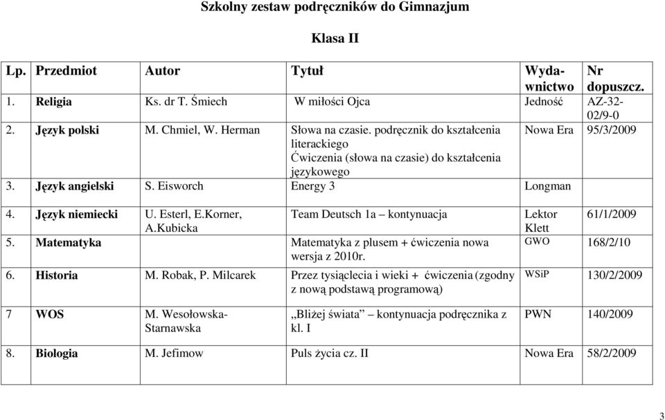 Korner, A.Kubicka Team Deutsch 1a kontynuacja 5. Matematyka Matematyka z plusem + ćwiczenia nowa wersja z 2010r. 6. Historia M. Robak, P.