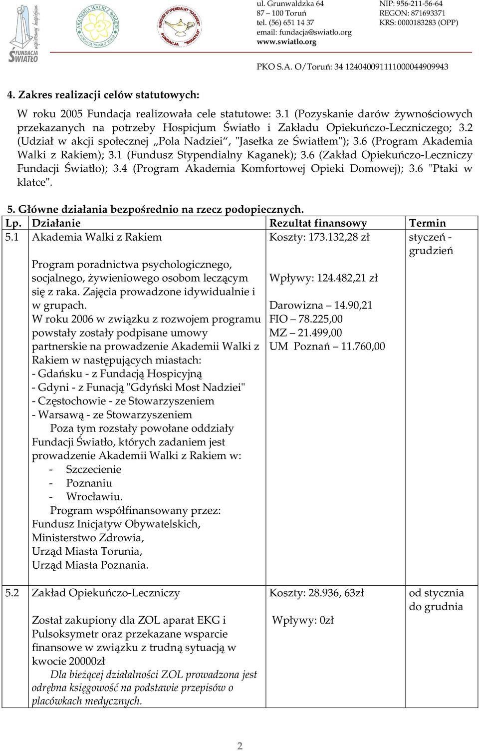 6 (Program Akademia Walki z Rakiem); 3.1 (Fundusz Stypendialny Kaganek); 3.6 (Zakład Opiekuńczo-Leczniczy Fundacji Światło); 3.4 (Program Akademia Komfortowej Opieki Domowej); 3.6 "Ptaki w klatce". 5.