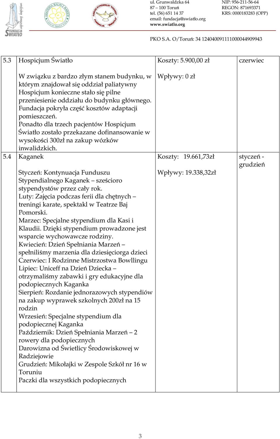 4 Kaganek Styczeń: Kontynuacja Funduszu Stypendialnego Kaganek sześcioro stypendystów przez cały rok. Luty: Zajęcia podczas ferii dla chętnych treningi karate, spektakl w Teatrze Baj Pomorski.
