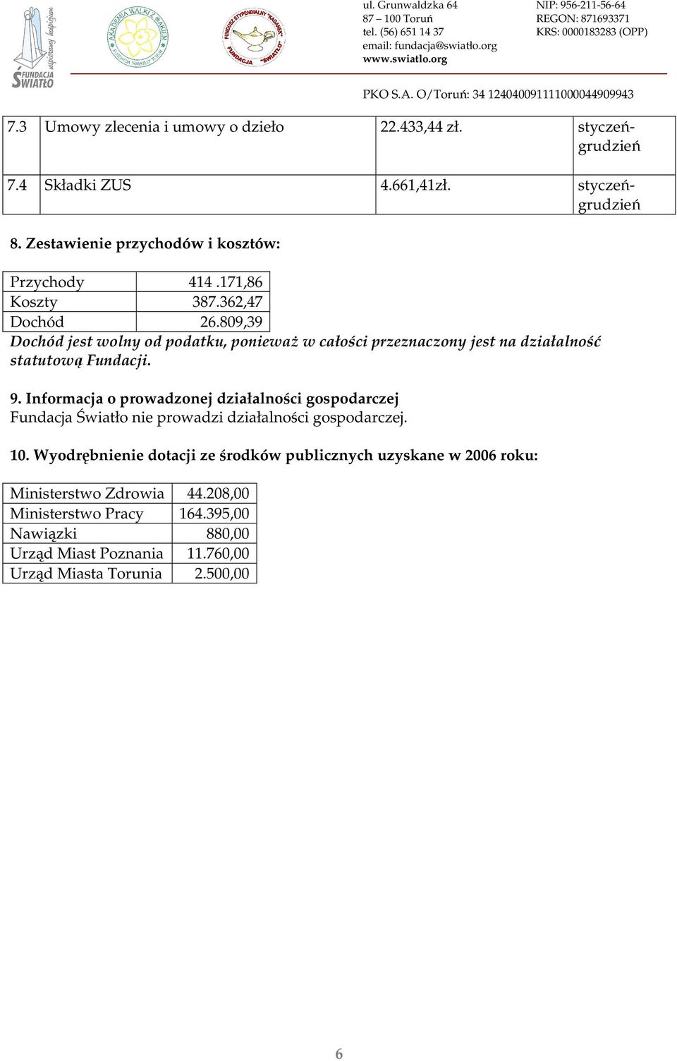 Informacja o prowadzonej działalności gospodarczej Fundacja Światło nie prowadzi działalności gospodarczej. 10.