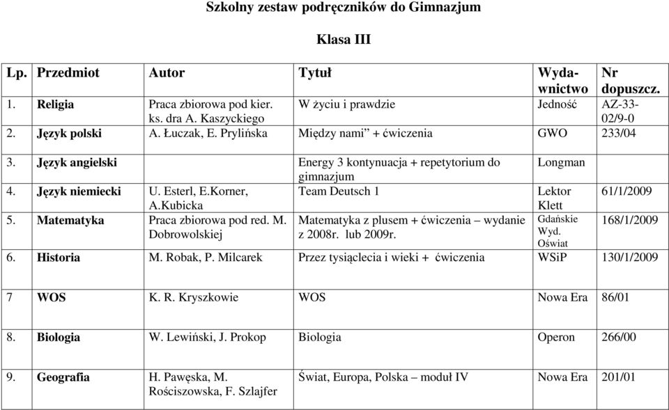 Matematyka Praca zbiorowa pod red. M. Matematyka z plusem + ćwiczenia wydanie Dobrowolskiej z 2008r. lub 2009r. Longman Lektor Klett Gdańskie Wyd. Oświat 61/1/2009 168/1/2009 6. Historia M. Robak, P.