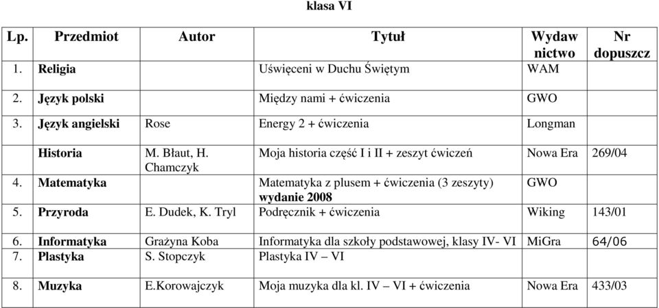 Matematyka Matematyka z plusem + ćwiczenia (3 zeszyty) GWO wydanie 2008 5. Przyroda E. Dudek, K. Tryl Podręcznik + ćwiczenia Wiking 143/01 6.