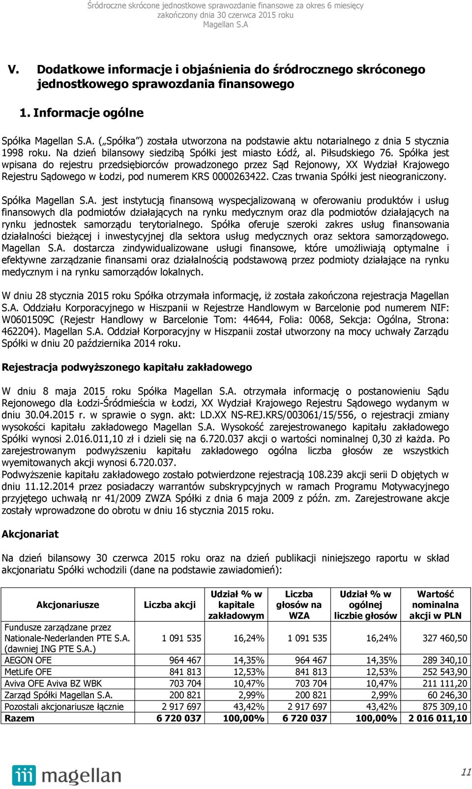 Spółka jest wpisana do rejestru przedsiębiorców prowadzonego przez Sąd Rejonowy, XX Wydział Krajowego Rejestru Sądowego w Łodzi, pod numerem KRS 0000263422. Czas trwania Spółki jest nieograniczony.