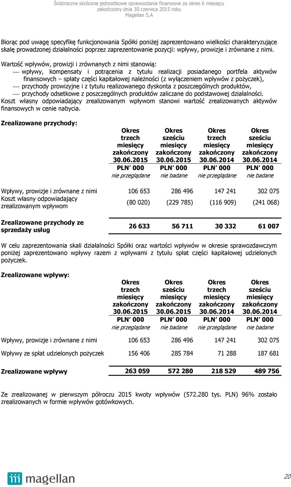 wyłączeniem wpływów z pożyczek), przychody prowizyjne i z tytułu realizowanego dyskonta z poszczególnych produktów, przychody odsetkowe z poszczególnych produktów zaliczane do podstawowej