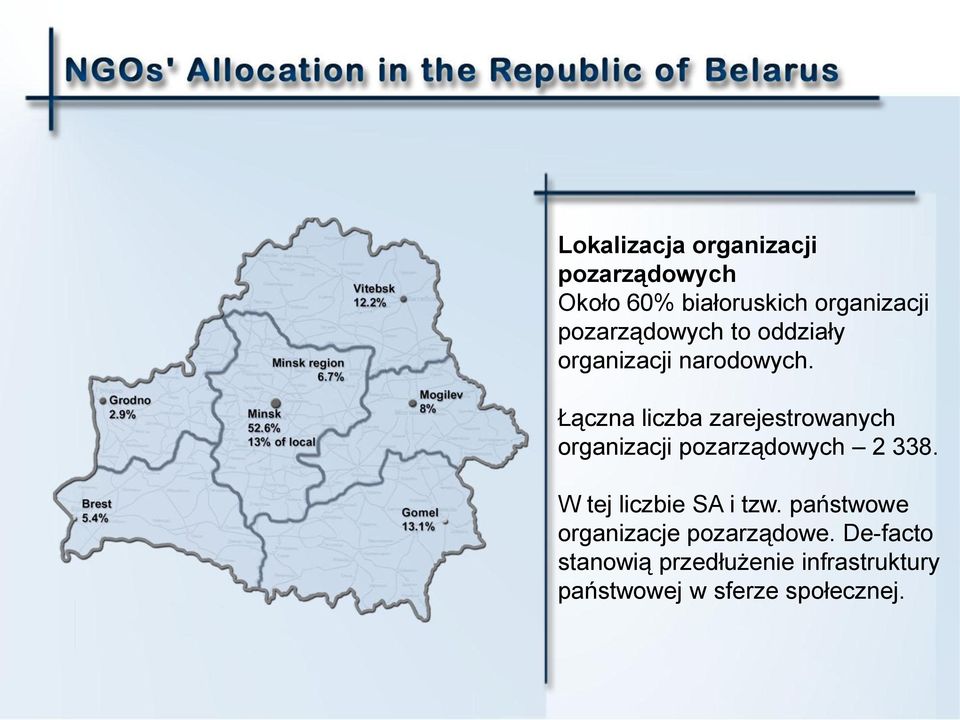 Łączna liczba zarejestrowanych organizacji pozarządowych 2 338.