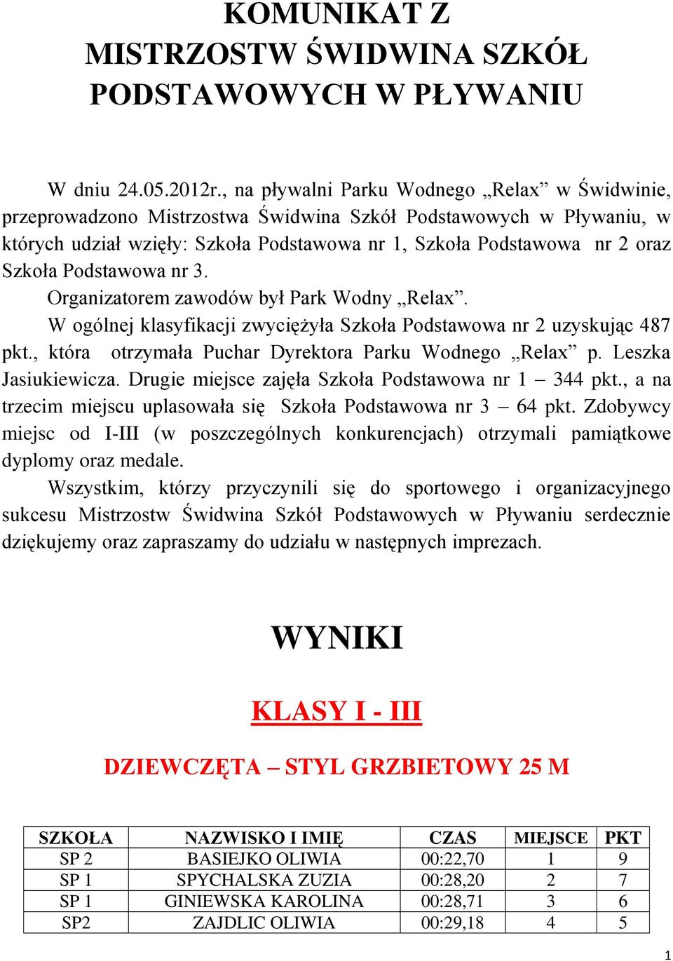 Podstawowa nr 3. Organizatorem zawodów był Park Wodny Relax. W ogólnej klasyfikacji zwyciężyła Szkoła Podstawowa nr 2 uzyskując 487 pkt., która otrzymała Puchar Dyrektora Parku Wodnego Relax p.