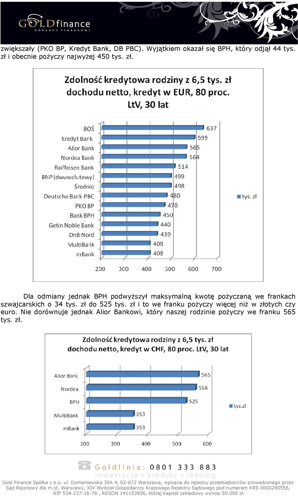 Dla odmiany jednak BPH podwyŝszył maksymalną kwotę poŝyczaną we frankach szwajcarskich o 34 tys.