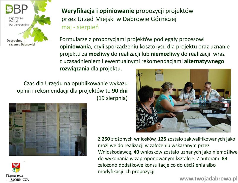 Czas dla Urzędu na opublikowanie wykazu opinii i rekomendacji dla projektów to 90 dni (19 sierpnia) Z 250 złożonych wniosków, 125 zostało zakwalifikowanych jako możliwe do realizacji w założeniu