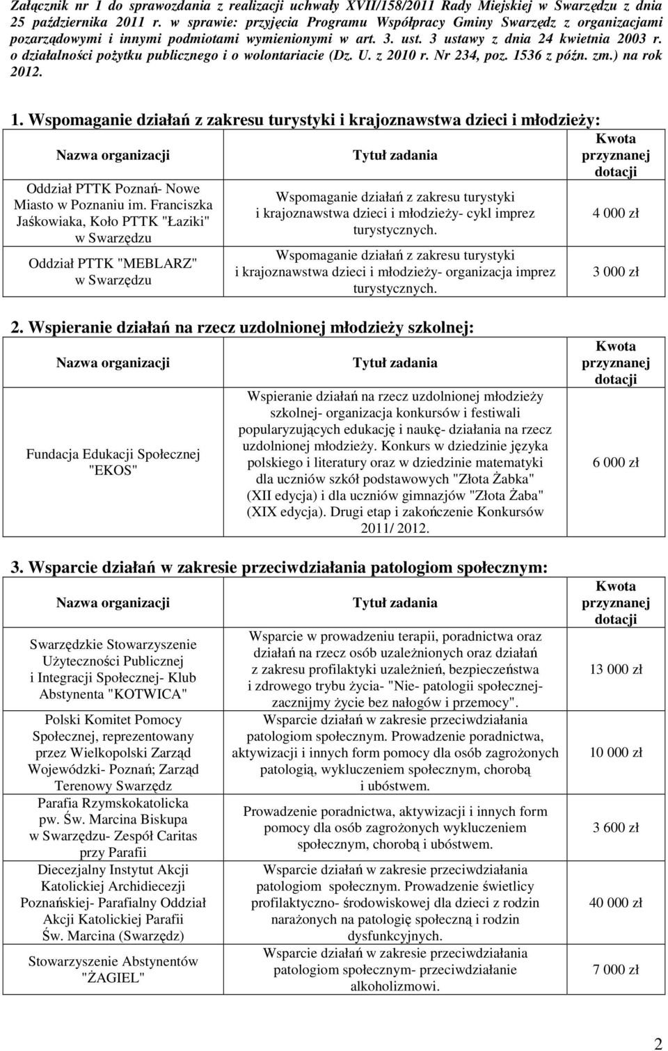 o działalności pożytku publicznego i o wolontariacie (Dz. U. z 2010 r. Nr 234, poz. 15