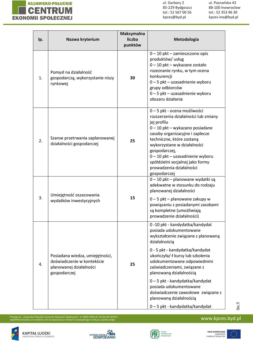 wyboru grupy odbiorców 0 5 pkt uzasadnienie wyboru obszaru działania 2. 3.