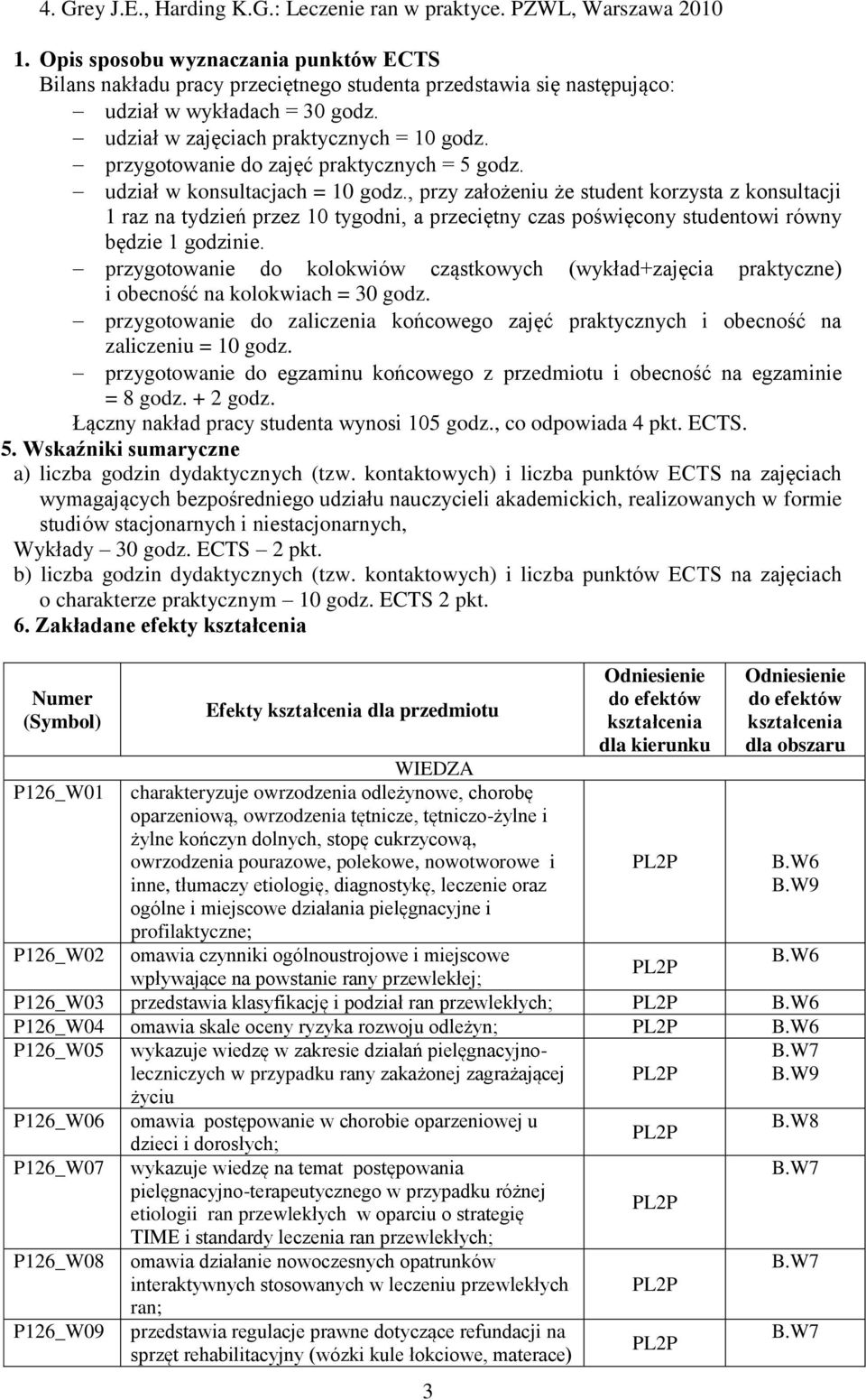 przygotowanie do zajęć praktycznych = 5 godz. udział w konsultacjach = 10 godz.