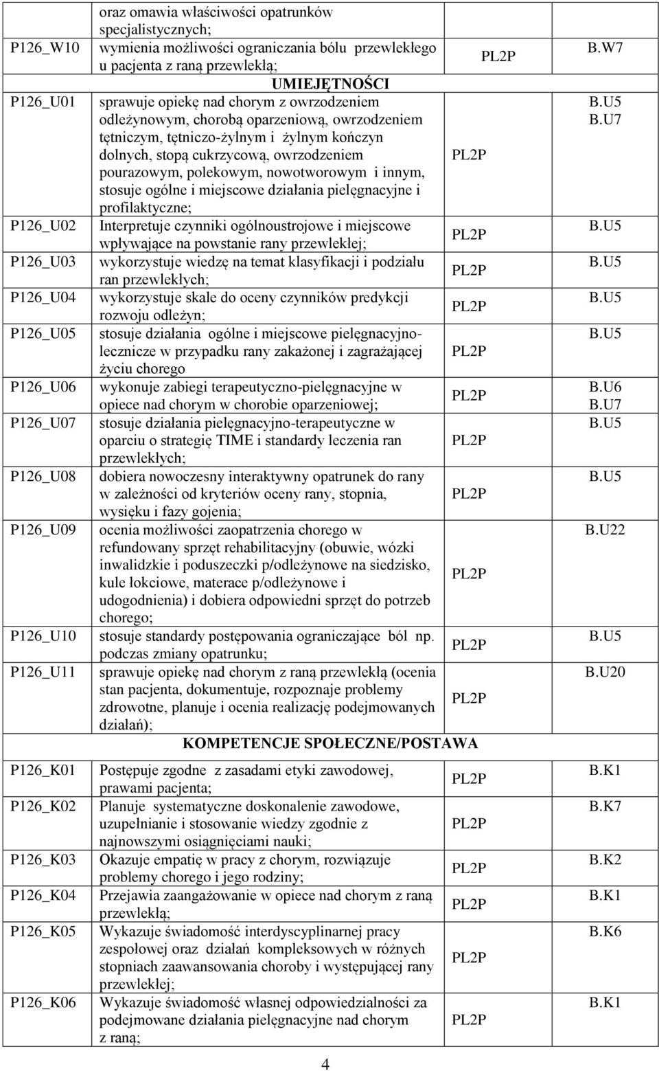 owrzodzeniem tętniczym, tętniczo-żylnym i żylnym kończyn dolnych, stopą cukrzycową, owrzodzeniem pourazowym, polekowym, nowotworowym i innym, stosuje ogólne i miejscowe działania pielęgnacyjne i