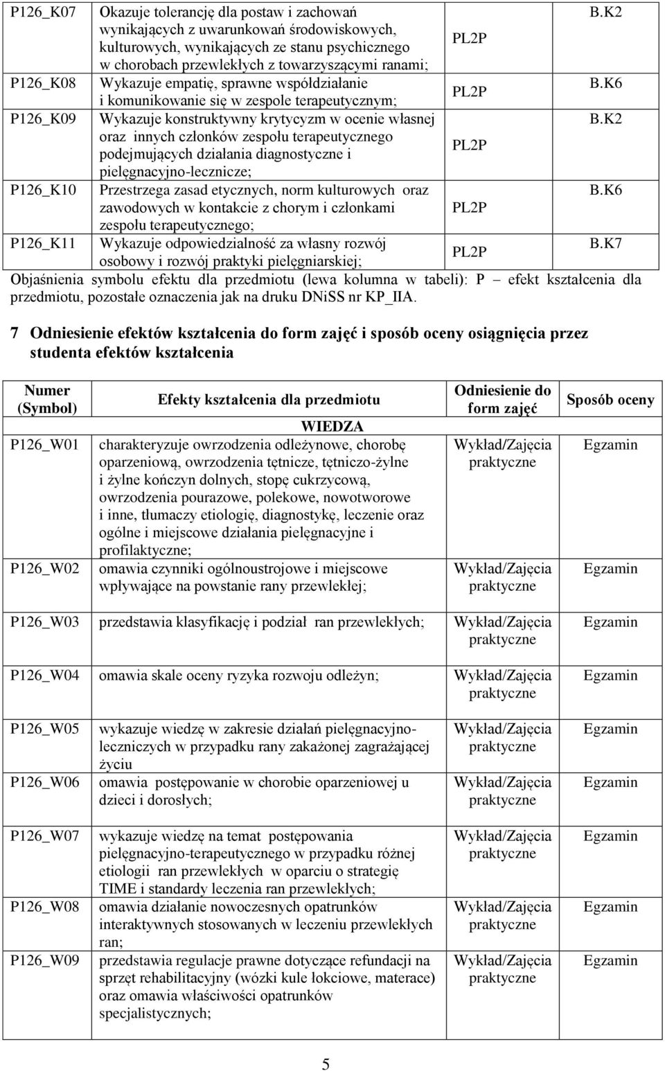 K6 i komunikowanie się w zespole terapeutycznym; P126_K09 Wykazuje konstruktywny krytycyzm w ocenie własnej B.