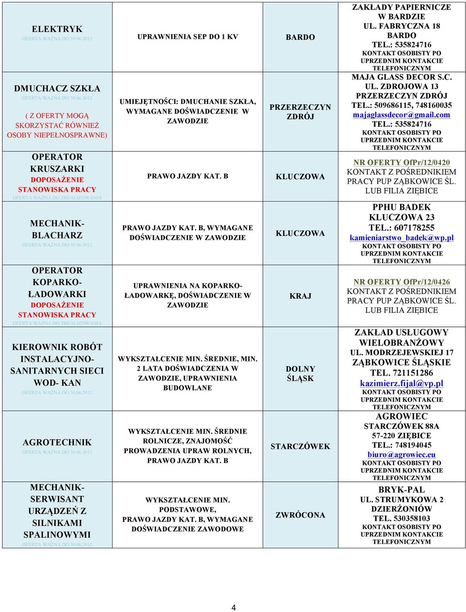 SILNIKAMI SPALINOWYMI UMIEJĘTNOŚCI: DMUCHANIE SZKŁA, WYMAGANE DOŚWIADCZENIE W ZAWODZIE PRAWO JAZDY KAT. B PRAWO JAZDY KAT.