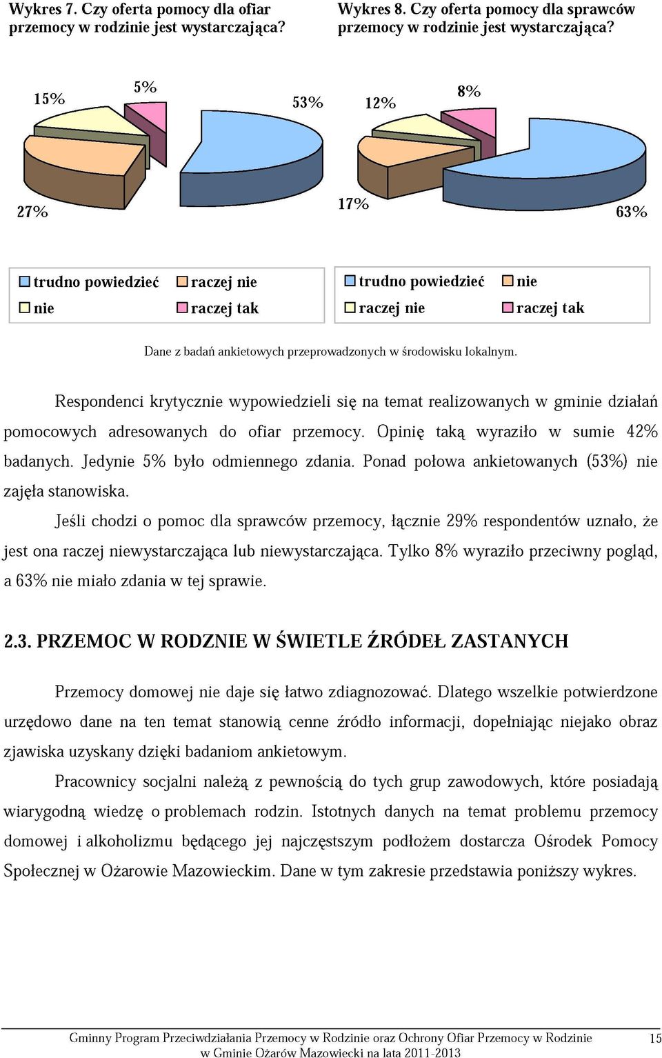 Opinię taką wyraziło w sumie 42% badanych. Jedynie 5% było odmiennego zdania. Ponad połowa ankietowanych (53%) nie zajęła stanowiska.