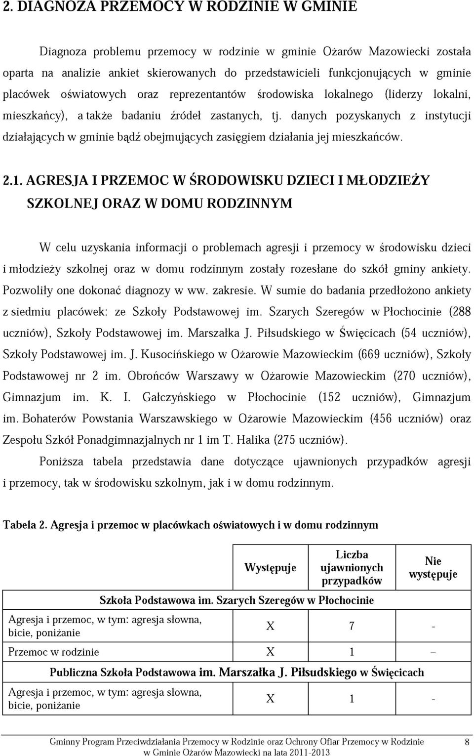 danych pozyskanych z instytucji działających w gminie bądź obejmujących zasięgiem działania jej mieszkańców. 2.1.