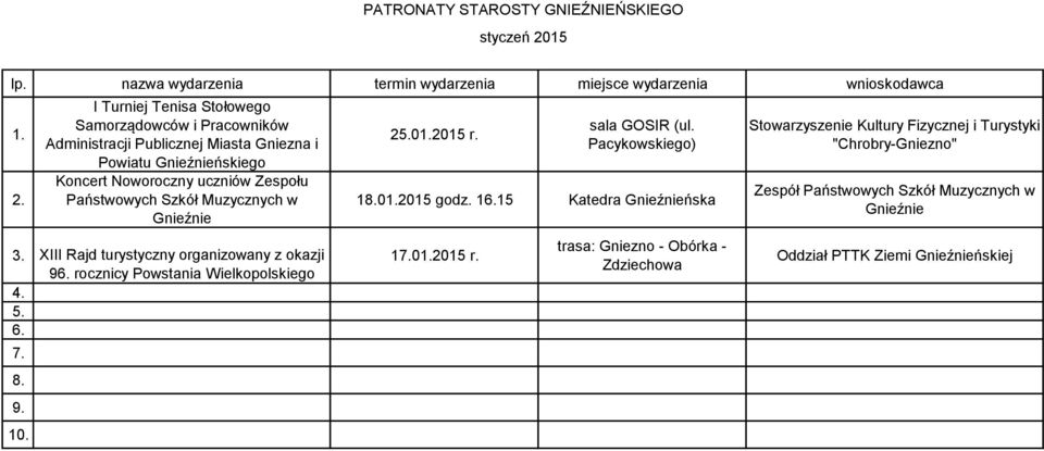 Wielkopolskiego 10. 202015 r. sala GOSIR (ul. Pacykowskiego) 102015 godz. 115 Katedra ńska 102015 r.