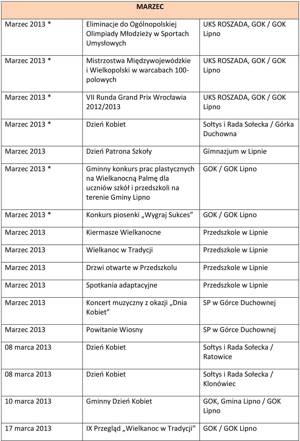 Wielkanocną Palmę dla uczniów szkół i przedszkoli na terenie Gminy GOK / GOK Marzec 2013 * Konkurs piosenki Wygraj Sukces GOK / GOK Marzec 2013 Kiermasze Wielkanocne Przedszkole w Lipnie Marzec 2013