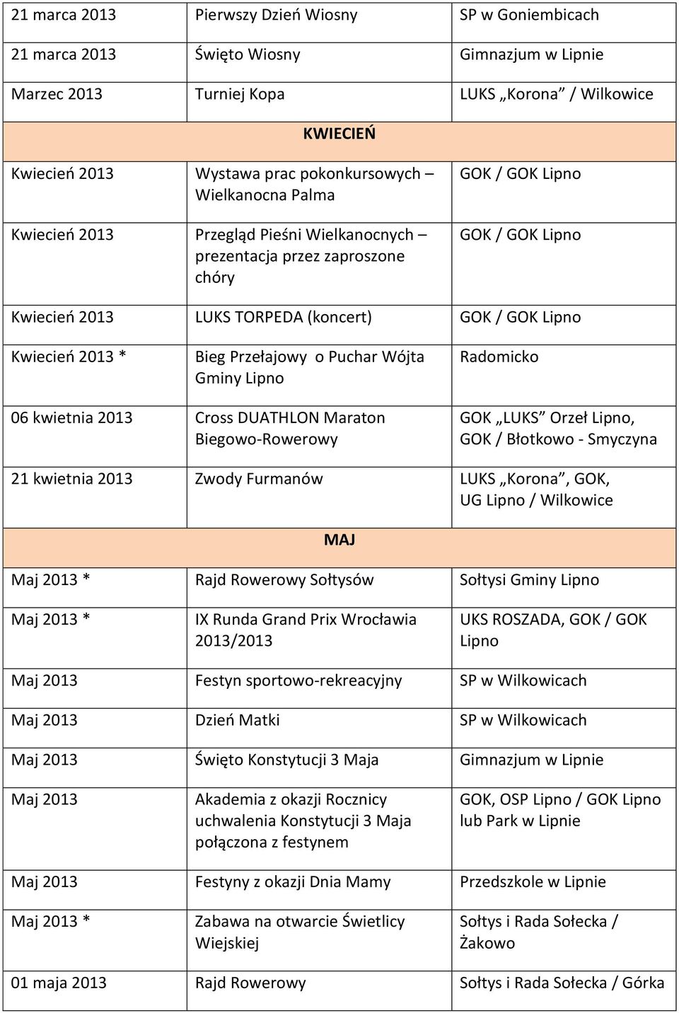 Przełajowy o Puchar Wójta Gminy Radomicko 06 kwietnia 2013 Cross DUATHLON Maraton Biegowo-Rowerowy GOK LUKS Orzeł, GOK / Błotkowo - Smyczyna 21 kwietnia 2013 Zwody Furmanów LUKS Korona, GOK, UG /