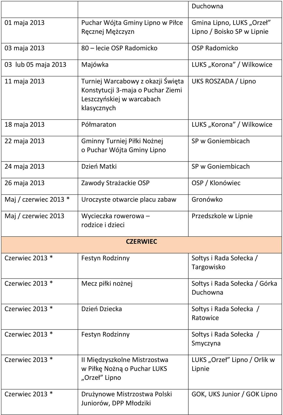 Gminny Turniej Piłki Nożnej o Puchar Wójta Gminy SP w Goniembicach 24 maja 2013 Dzień Matki SP w Goniembicach 26 maja 2013 Zawody Strażackie OSP OSP / Klonówiec Maj / czerwiec 2013 * Uroczyste