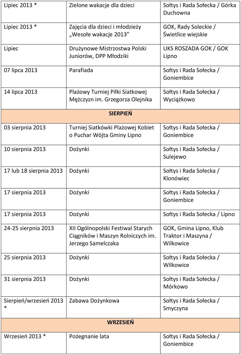 Grzegorza Olejnika Sołtys i Rada Sołecka / SIERPIEŃ 03 sierpnia 2013 Turniej Siatkówki Plażowej Kobiet o Puchar Wójta Gminy Sołtys i Rada Sołecka / 10 sierpnia 2013 Dożynki Sołtys i Rada Sołecka /