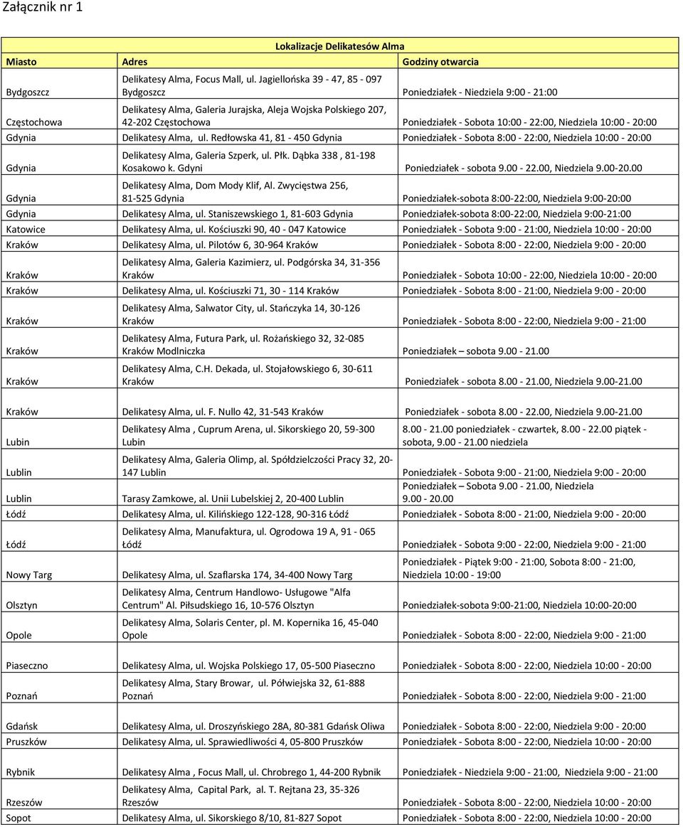 10:00-20:00 Gdynia Delikatesy Alma, ul. Redłowska 41, 81-450 Gdynia Poniedziałek - Sobota 8:00-22:00, Niedziela 10:00-20:00 Gdynia Gdynia Delikatesy Alma, Galeria Szperk, ul. Płk.