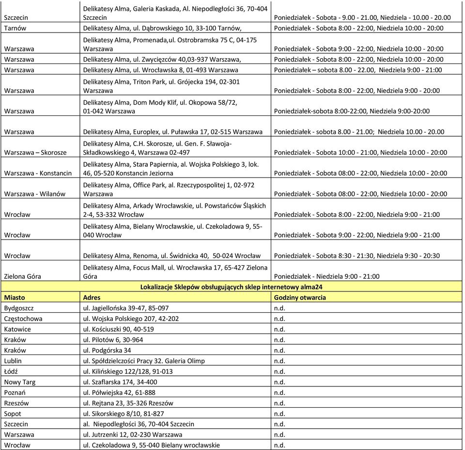 Ostrobramska 75 C, 04-175 Warszawa Poniedziałek - Sobota 9:00-22:00, Niedziela 10:00-20:00 Warszawa Delikatesy Alma, ul.