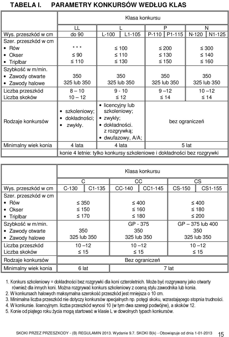 100 110 130 325 lub 9 10 12 licencyjny lub szkoleniowy; zwykły; dokładności.