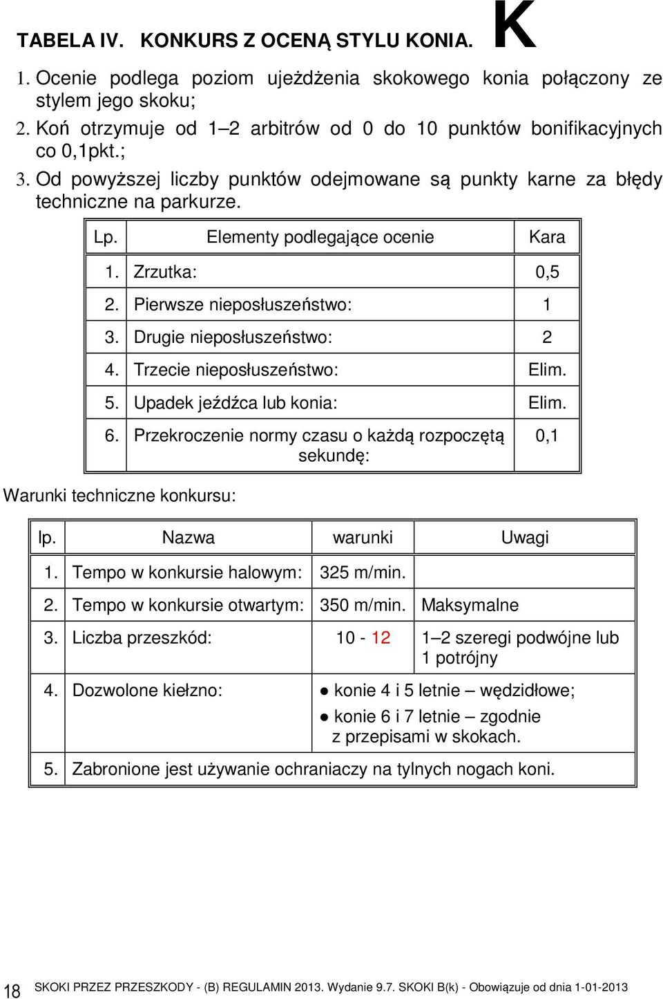 Elementy podlegające ocenie Kara 1. Zrzutka: 0,5 2. Pierwsze nieposłuszeństwo: 1 3. Drugie nieposłuszeństwo: 2 4. Trzecie nieposłuszeństwo: Elim. 5. Upadek jeźdźca lub konia: Elim. 6.