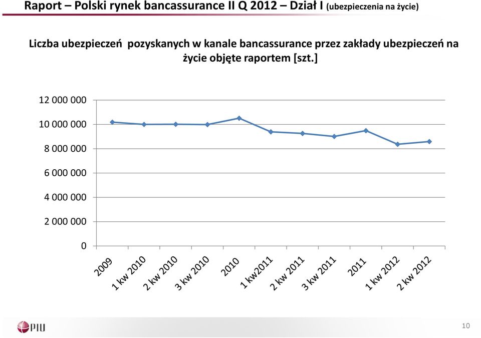 kanale bancassuranceprzez zakładyubezpieczeń na życie objęte