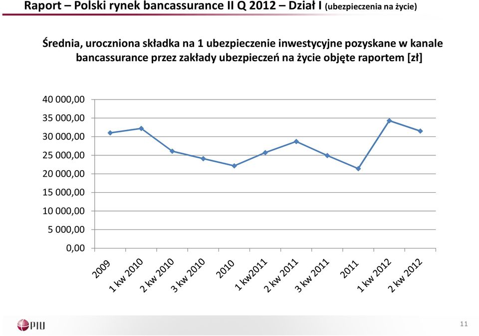 w kanale bancassurance przez zakłady ubezpieczeń na życie objęte raportem