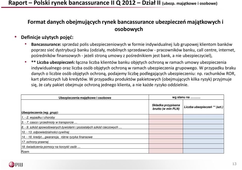 lub grupowej klientom banków poprzez sieć dystrybucji banku (odziały, mobilnych sprzedawców -pracowników banku, callcentre, internet, pośredników finansowych -jeżeli stroną umowy z pośrednikiem jest