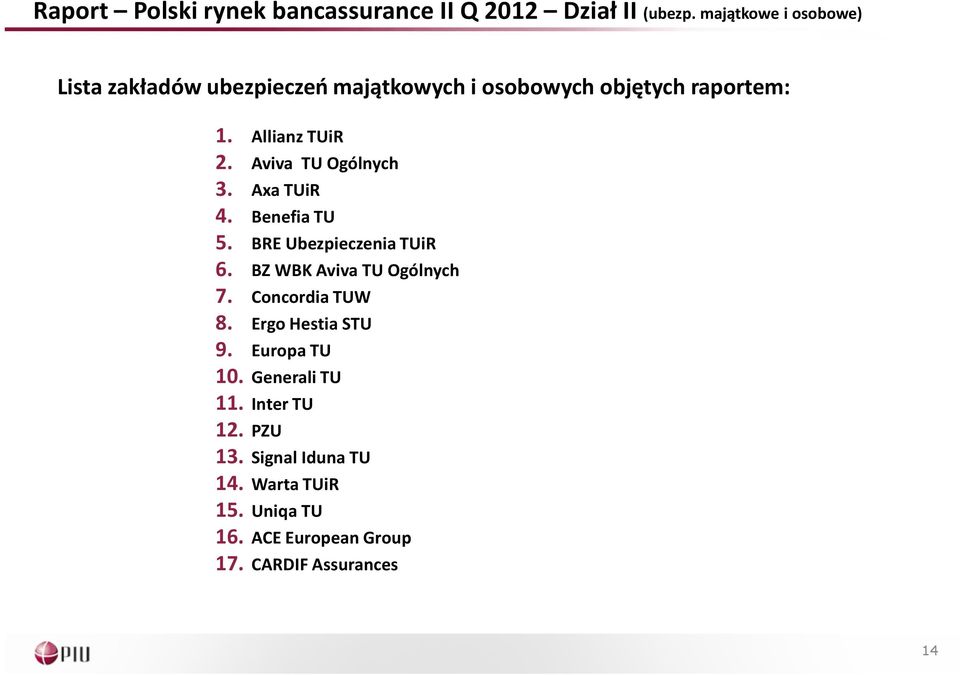 Aviva TU Ogólnych 3. AxaTUiR 4. Benefia TU 5. BRE Ubezpieczenia TUiR 6. BZWBKAvivaTUOgólnych 7.