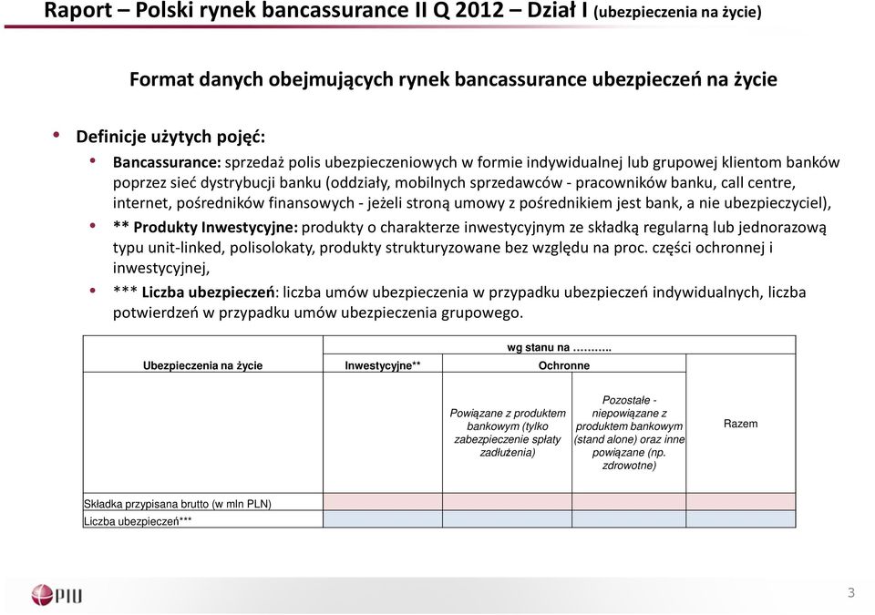 - jeżeli stroną umowy z pośrednikiem jest bank, a nie ubezpieczyciel), ** Produkty Inwestycyjne:produkty o charakterze inwestycyjnym ze składką regularną lub jednorazową typu unit-linked,