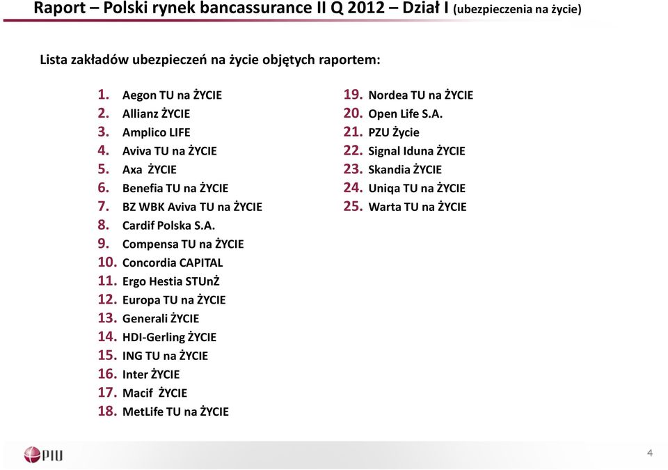 Concordia CAPITAL 11. Ergo Hestia STUnŻ 12. EuropaTUnaŻYCIE 13. Generali ŻYCIE 14. HDI-Gerling ŻYCIE 15. INGTUnaŻYCIE 16. Inter ŻYCIE 17.