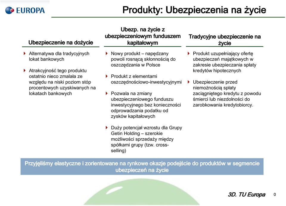 . na życie z ubezpieczeniowym funduszem kapitałowym Nowy produkt napędzany powoli rosnącą skłonnością do oszczędzania w Polsce Produkt z elementami oszczędnościowo-inwestycyjnymi Pozwala na zmiany