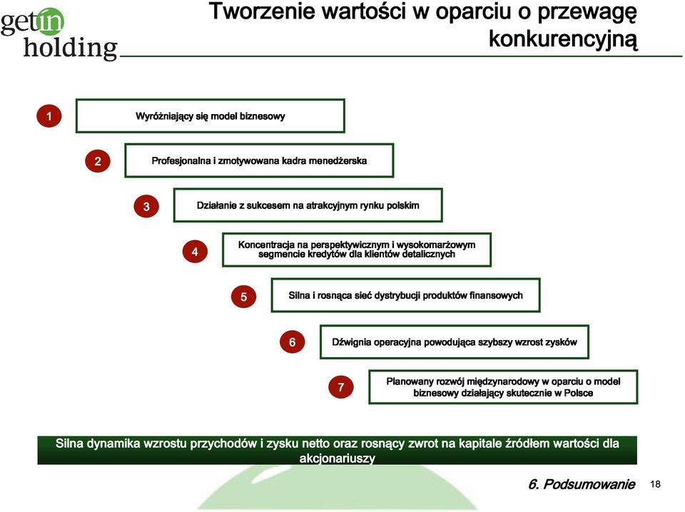 detalicznych produktówfinansow finansowych 4 Dźwignia operacyjna 5 Planowany powodująca caszybszy wzrost zysków biznesowy rozwój działaj j międzynarodowy ający