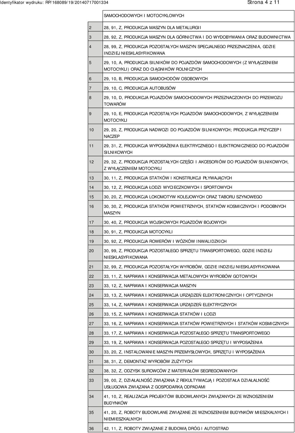 10, B, PRODUKCJA SAMOCHODÓW OSOBOWYCH 7 29, 10, C, PRODUKCJA AUTOBUSÓW 8 29, 10, D, PRODUKCJA POJAZDÓW SAMOCHODOWYCH PRZEZNACZONYCH DO PRZEWOZU TOWARÓW 9 29, 10, E, PRODUKCJA POZOSTAŁYCH POJAZDÓW